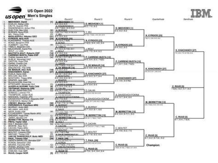 2022 US Open Tennis seeds