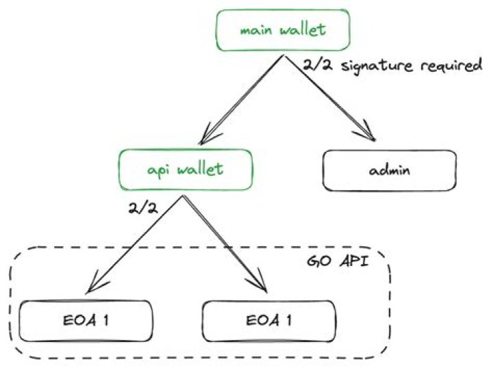 eoa1