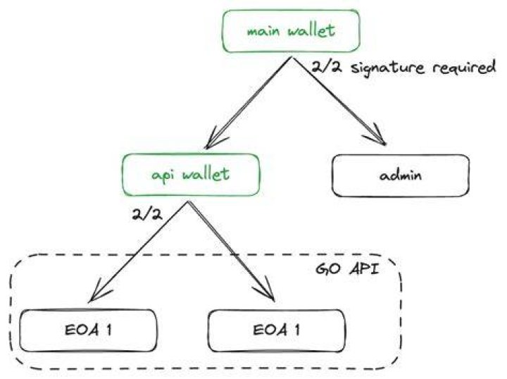 eoa2