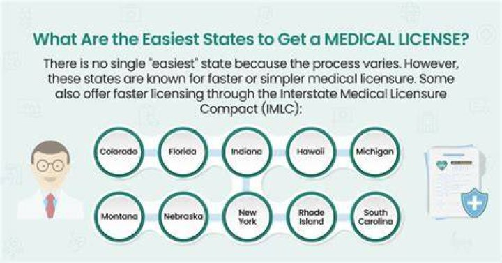FL State Medical License