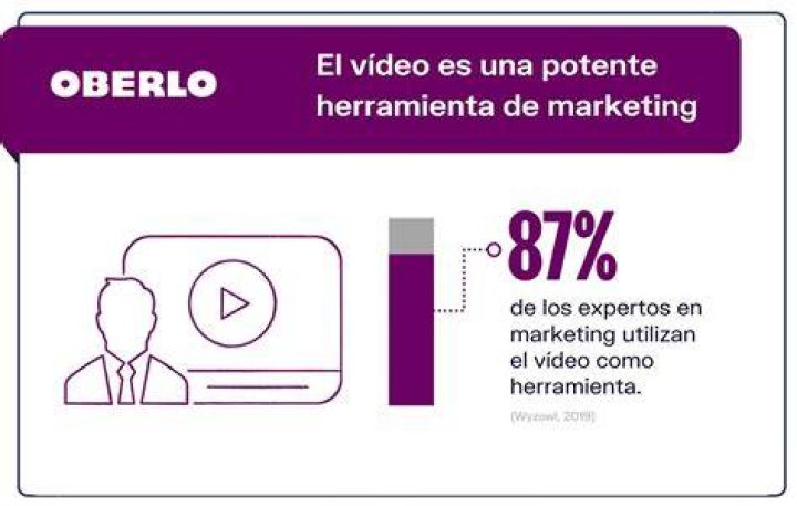 iDREAM Ayurvedam estadísticas de vídeo