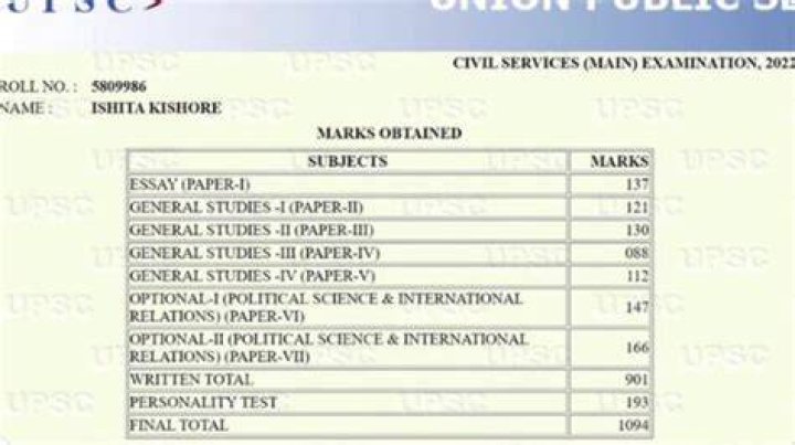 Ishita Kishore Marksheet 1 CelebzBiography