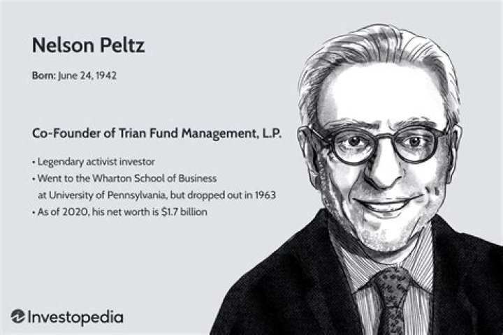 Nelson Peltz Nelson Peltz