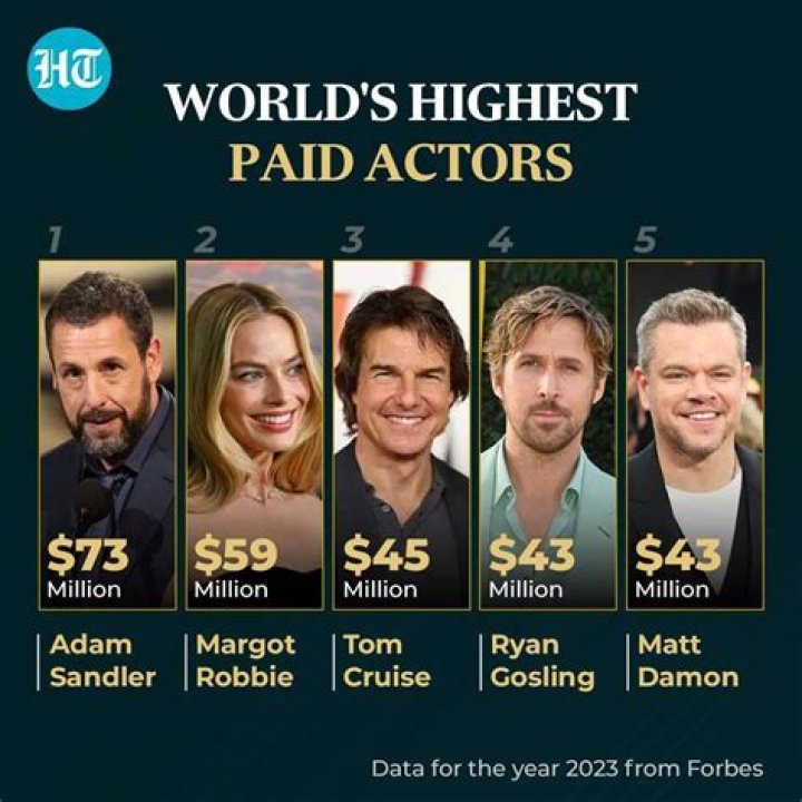 Who was the highest paid actor in Napoleon Dynamite?